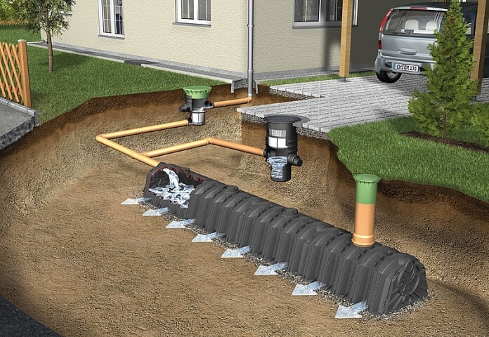 Как обеспечить отвод воды от фундамента дома