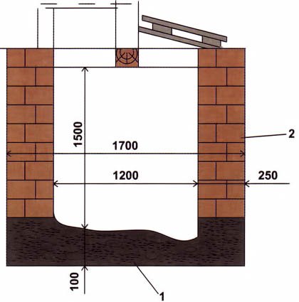 Как построить фундамент для дачного туалета из подручных материалов