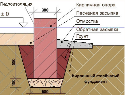 Как самостоятельно сделать столбчатый фундамент из кирпича