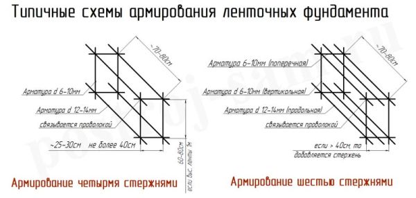 shema_armirovaniya_lent_fundamenta