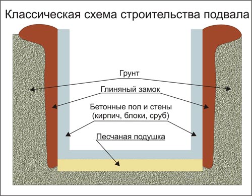 Представлена классическая схема устройства.