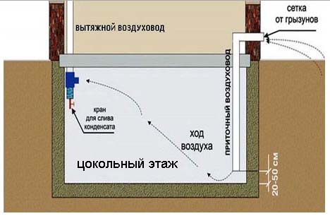 Пример грамотной и эффективной системы вентиляции цокольного этажа