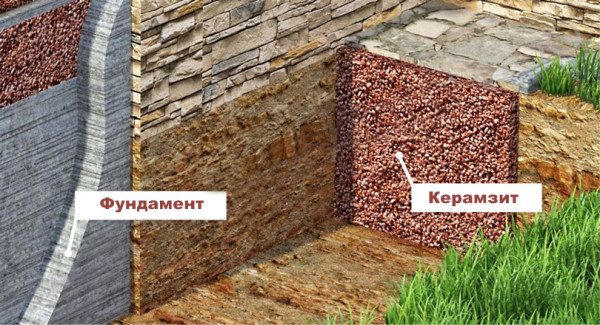 Схема правильного утепления с помощью керамзита