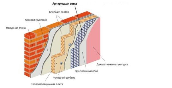 Схема слоев цокольной стены, отделанной декоративной штукатуркой.