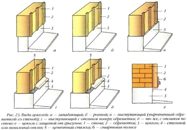 Существующие типы цоколей.