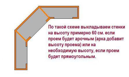 Высота стенок