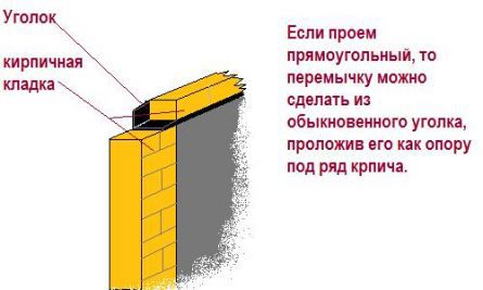 Кладка печи