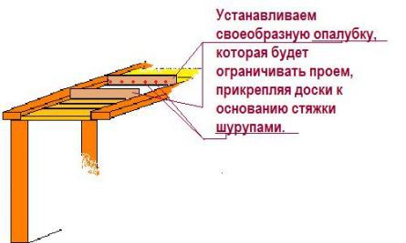 Опалубка под мойку в камине своими руками