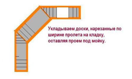 Схема укладки досок в качестве опалубки под бетонную стяжку