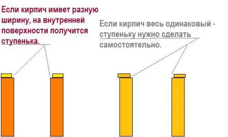 Схема устройства ступеньки под столешницу из кирпича фагота и обычного