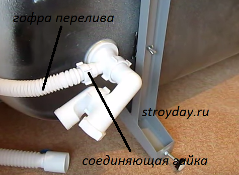 Подключение гофр