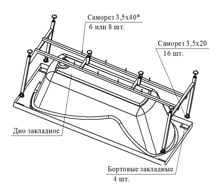 Установка ванны самостоятельно