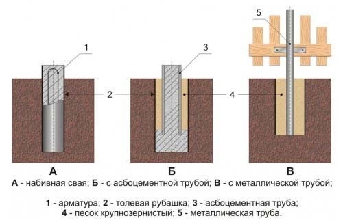 stolbchatyi-fundament-skhema1
