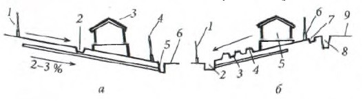 Дренаж садового участка
