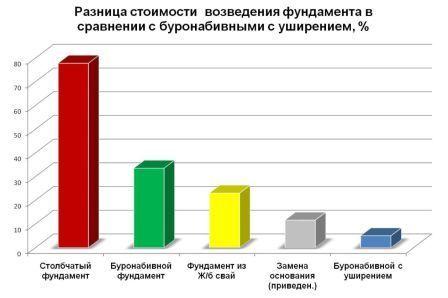 fundament_compare.jpg