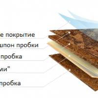 Пробковое покрытие пола. Плюсы и минусы